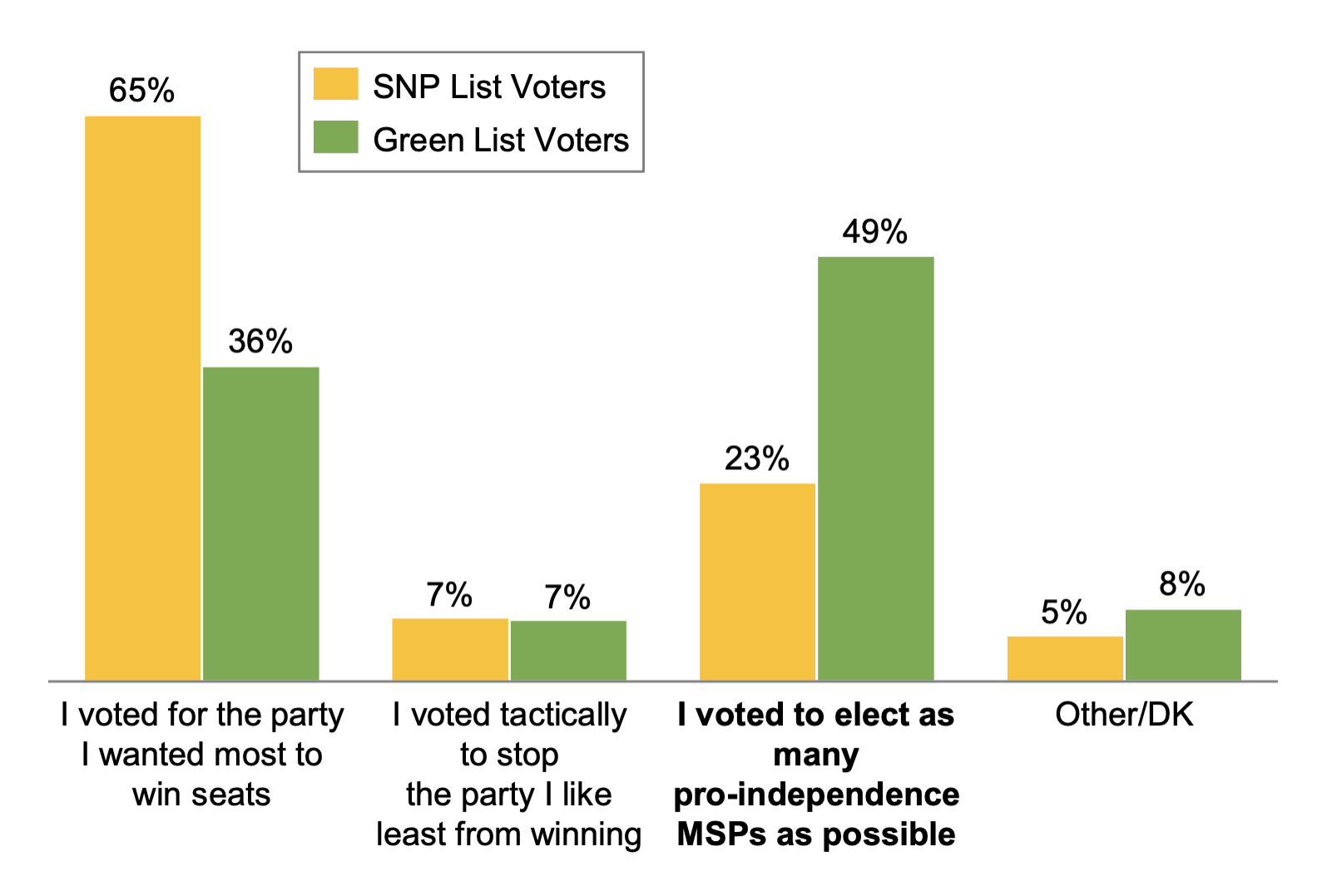 tactical-voting-and-the-scottish-green-party-our-scottish-future